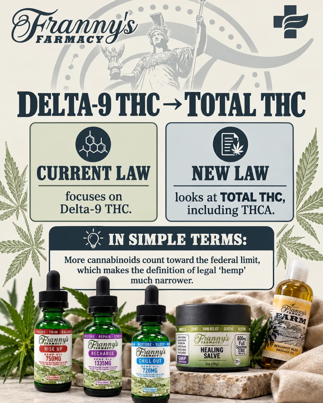 The Federal Hemp Law Is Changing: What It Could Mean for Franny’s Farmacy